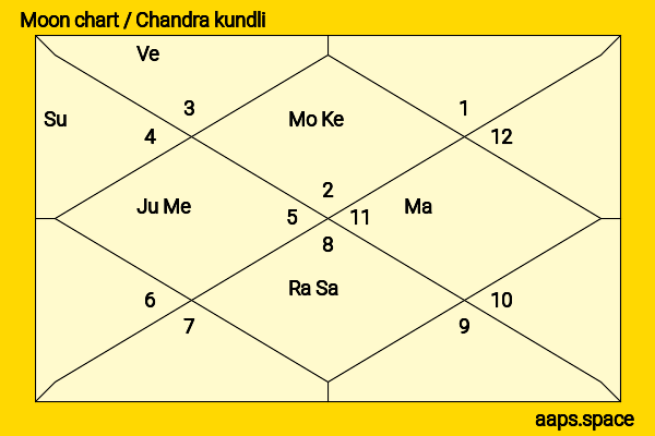 Vijay Rupani chandra kundli or moon chart